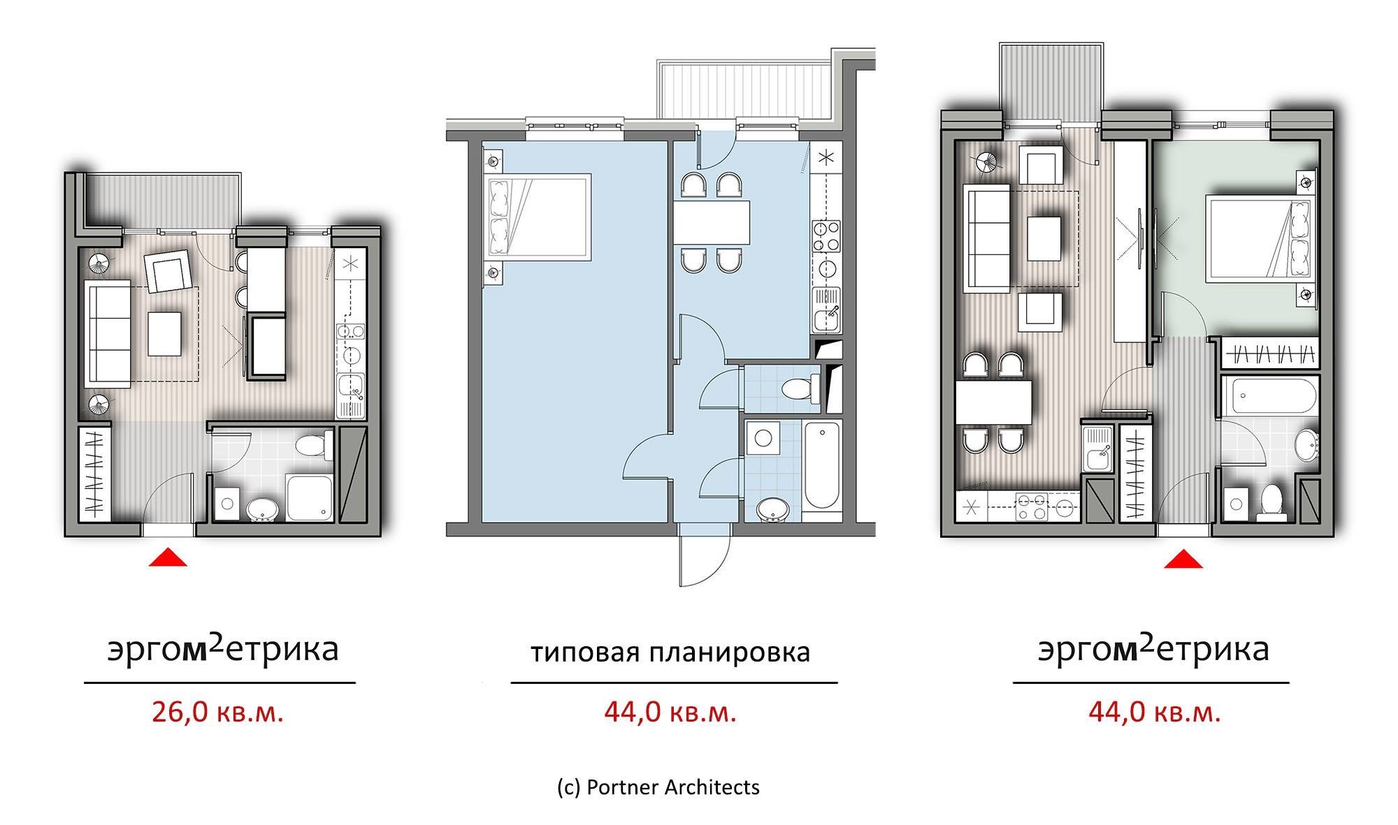 Квартиры стандартной планировки