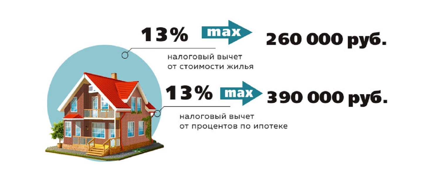 раздел дома налог на имущество (200) фото