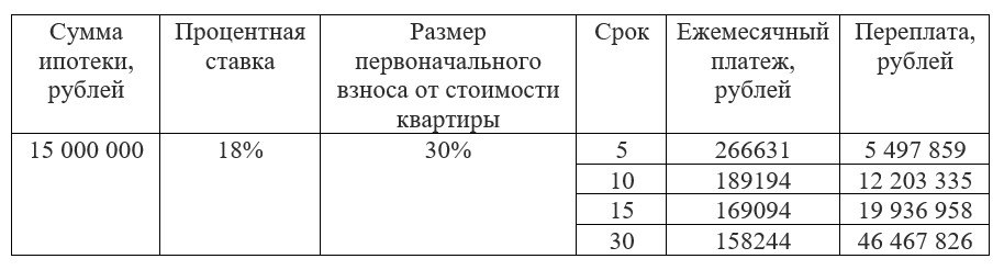 Источник: Метриум